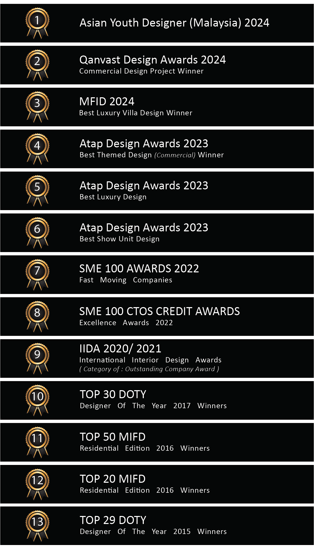 Awards-for-Website